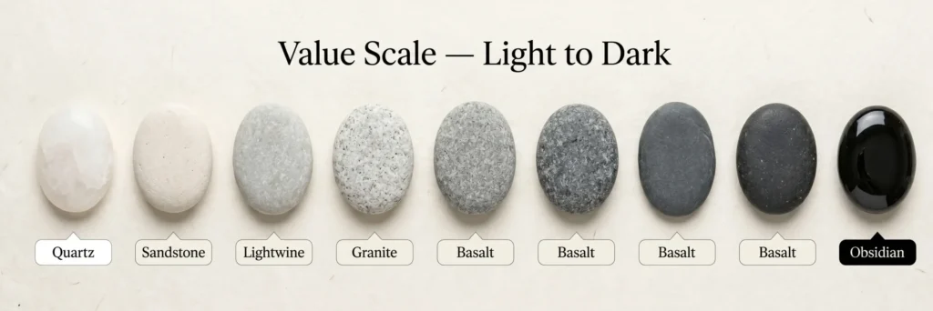 "Nine oval river stones graduated from white quartz to near-black obsidian illustrating the colour value scale from lightest to darkest — for colour theory education on value and depth