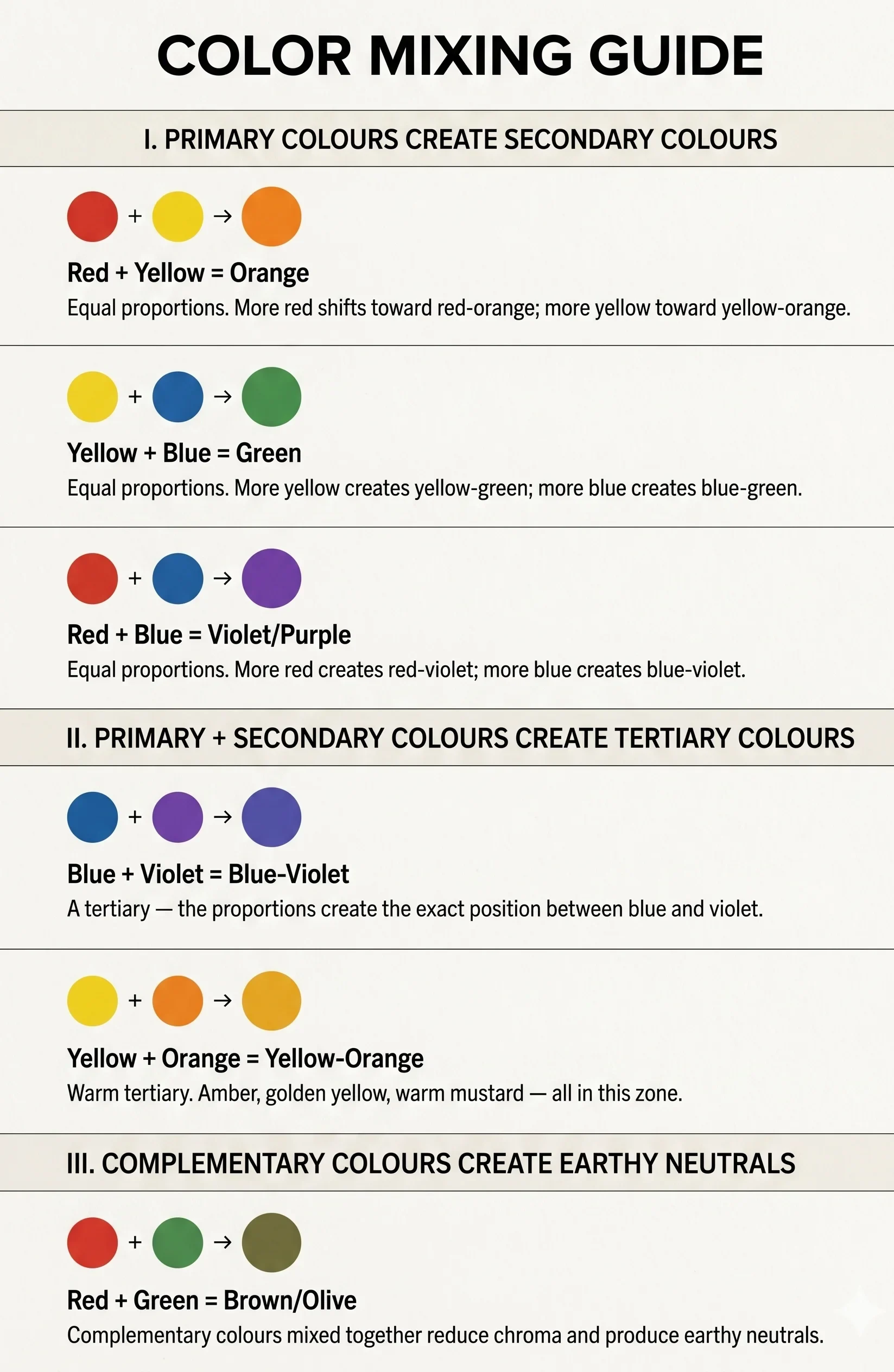 The Colour Mixing Chart — Primary to Tertiary the color mixing chart ,showing primary colors ,secondary colors ,tertiary colors and how colors combine to make new colors .