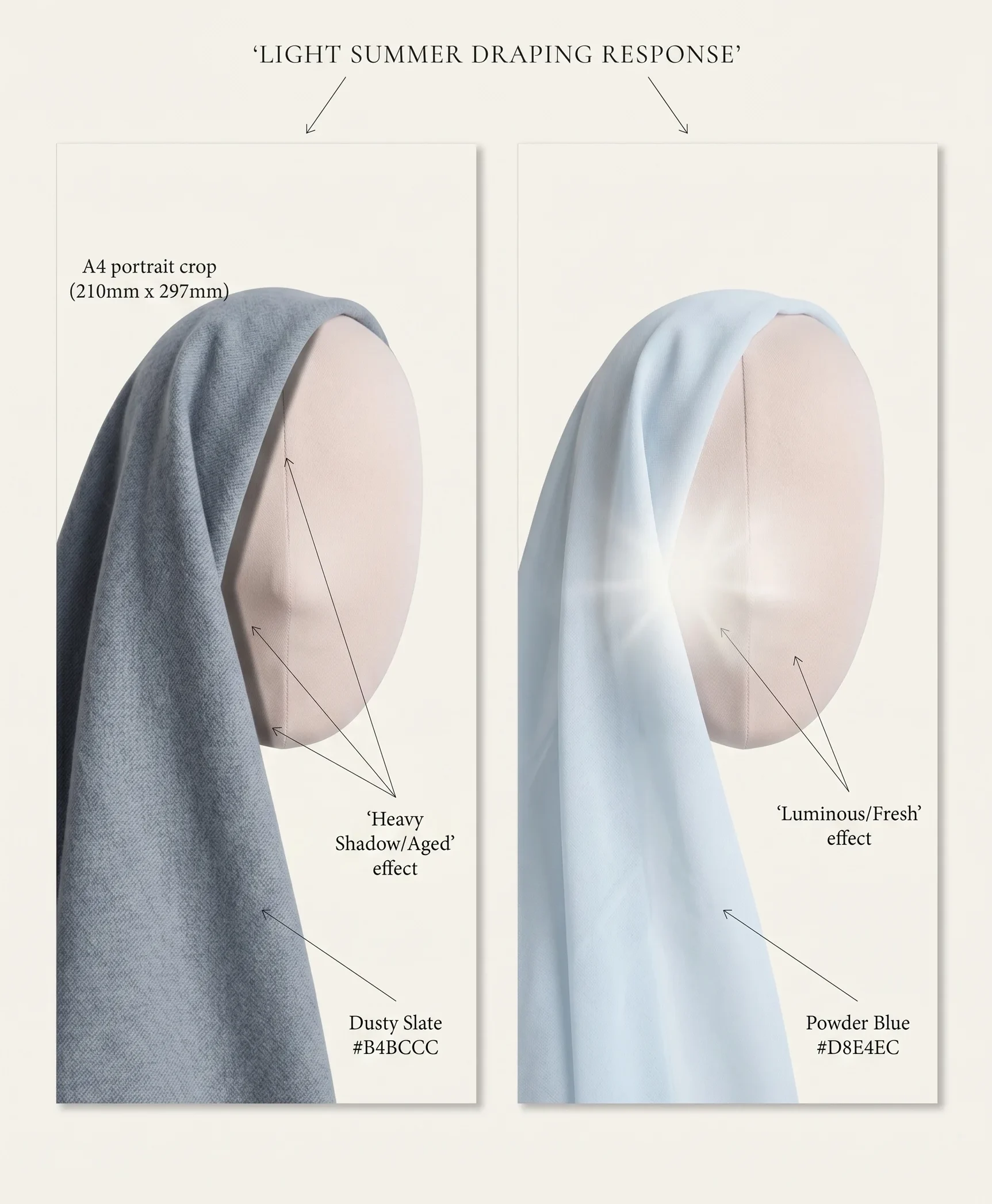 Draping response diagram showing how heavy, dusty-slate fabric shadows cool-fair skin (left) compared to the illuminating effect of icy powder blue fabric on the same skin (right).Draping response diagram showing how heavy, dusty-slate fabric shadows cool-fair skin (left) compared to the illuminating effect of icy powder blue fabric on the same skin (right).