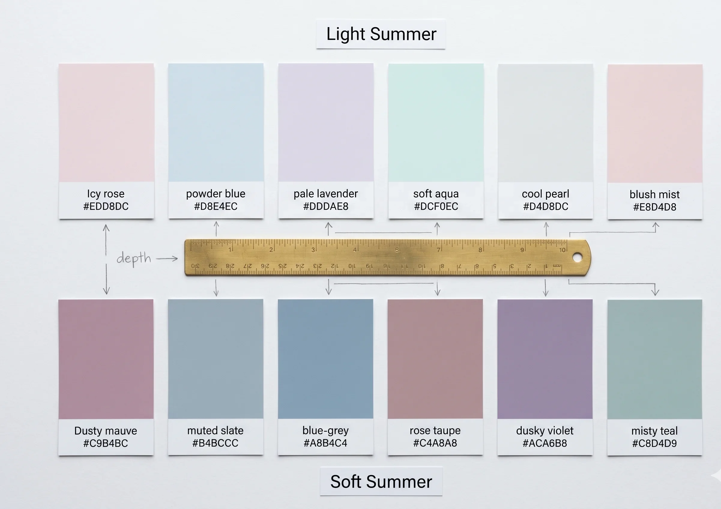 Light Summer vs Soft Summer colour palette comparison — icy pastels versus dusty greyed mid-tones, six swatches per season