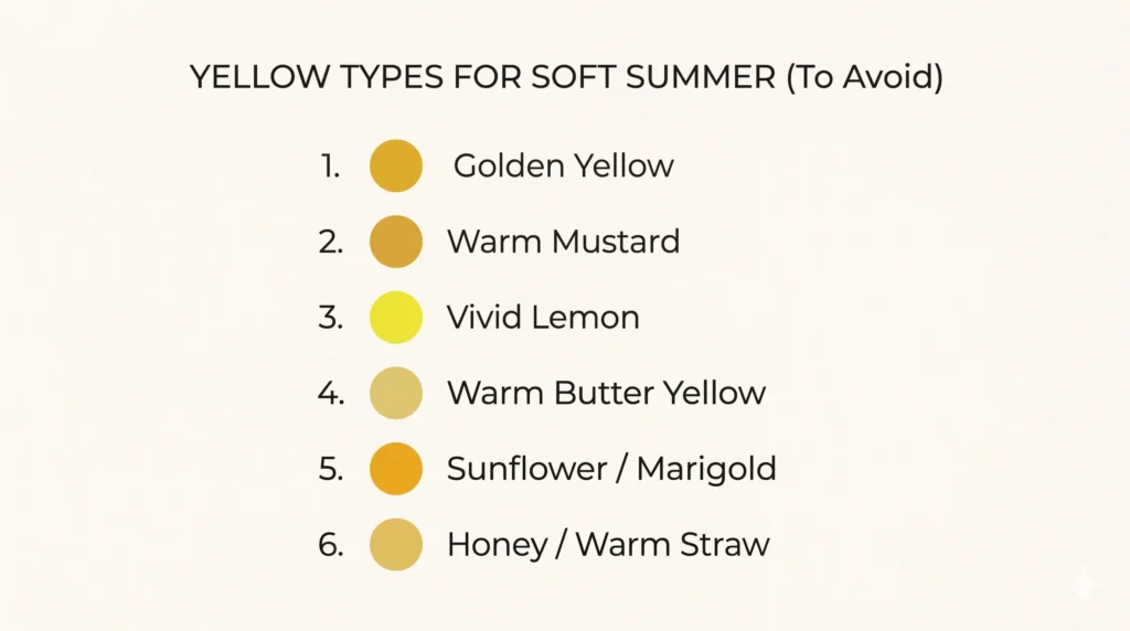 Yellow types that fail for soft summers